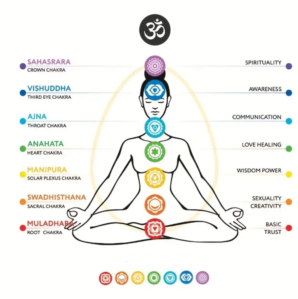 3/ $25 ✨Best Seller✨🧘Chakra Gemstone Chain Necklace Silver or Gold - Picture 2 of 9